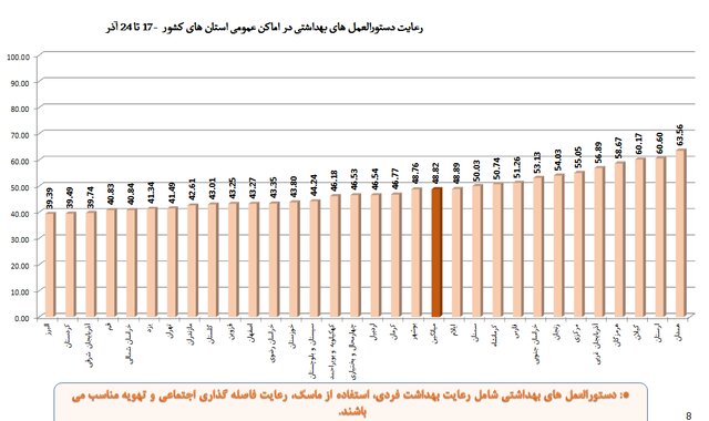 نقشه «زرد و آبی» و مردمی که «ماسک» را کنار گذاشتند! 6