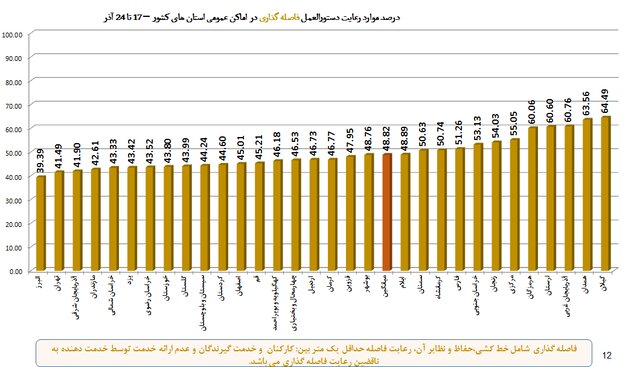 نقشه «زرد و آبی» و مردمی که «ماسک» را کنار گذاشتند! 10