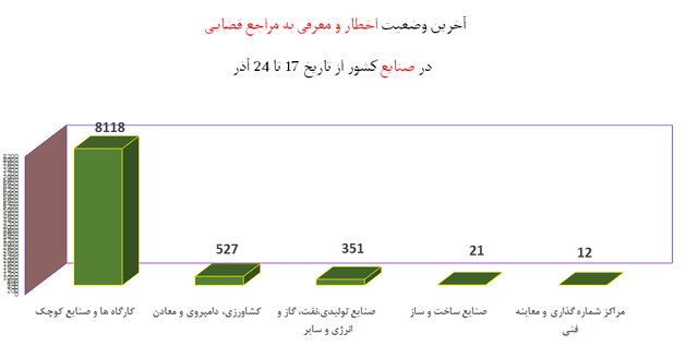 نقشه «زرد و آبی» و مردمی که «ماسک» را کنار گذاشتند! 14