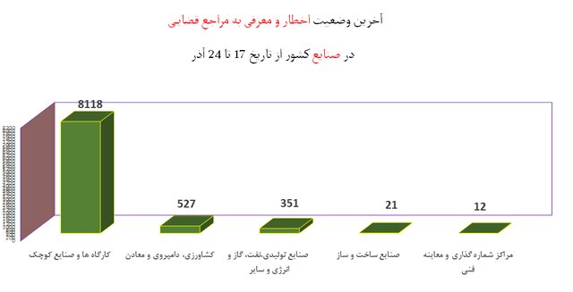 نقشه «زرد و آبیِ» کشور و کاهش محسوس رعایت پروتکل‌های ضدکرونا