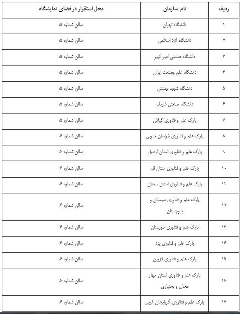 غرفههای برتر نمایشگاه دستاوردهای پژوهش و فناوری معرفی شدند