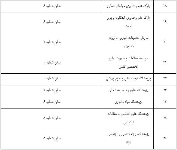 غرفه‌های برتر نمایشگاه دستاوردهای پژوهش و فناوری معرفی شدند