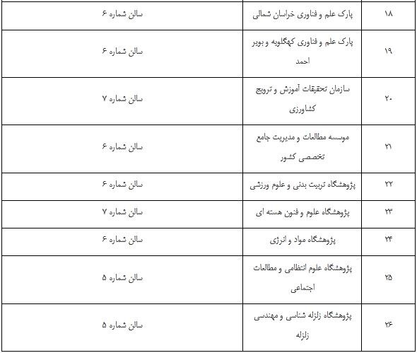غرفههای برتر نمایشگاه دستاوردهای پژوهش و فناوری معرفی شدند