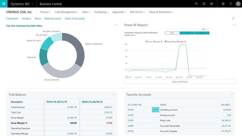 ۶ مورد از ویژگیهای نرمافزار ERP مایکروسافت