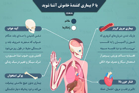 اینفوگرافیک / با ۶ بیماری کشندهٔ خاموش آشنا شوید