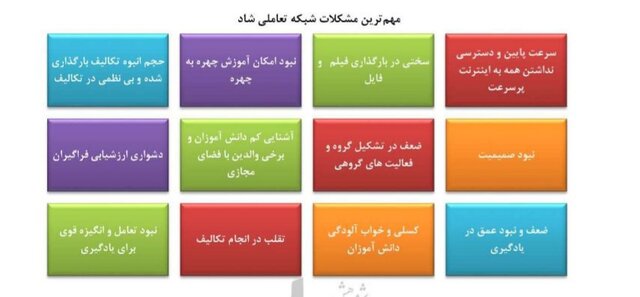 مشکلات آموزشی مدارس و تبعات فضای مجازی برای دانشآموزان 2