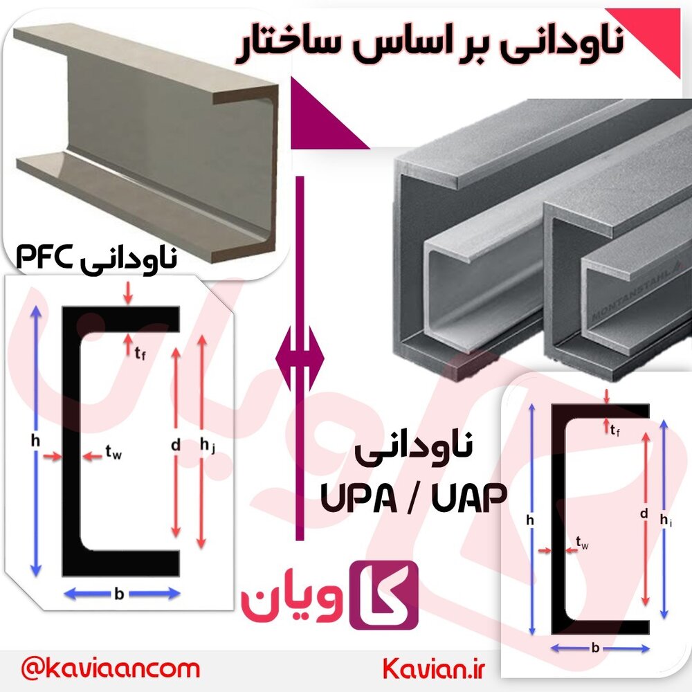 ناودانی چیست ؟ کاربرد و انواع ناودانی