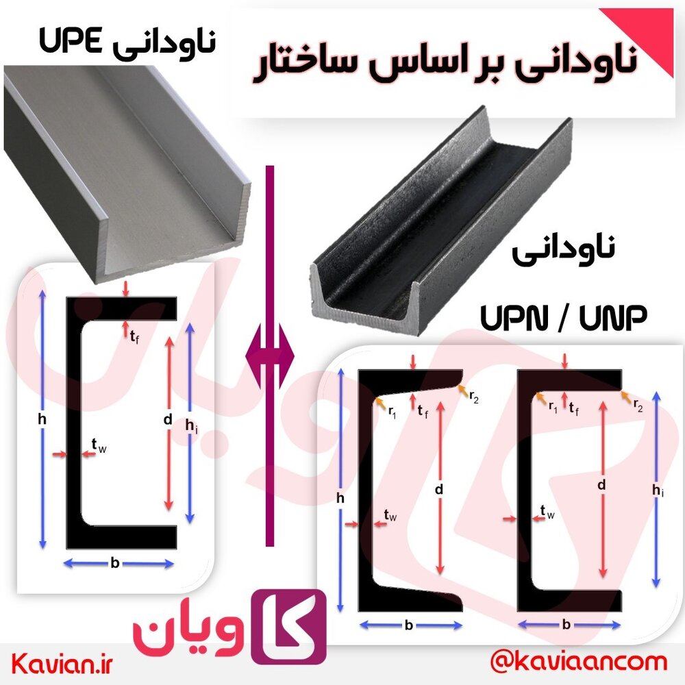 ناودانی چیست ؟ کاربرد و انواع ناودانی