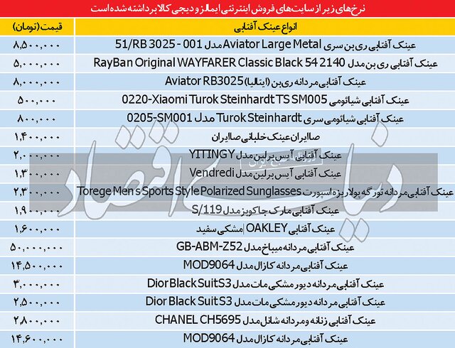 سایه ارز بر بازار عینک آفتابی