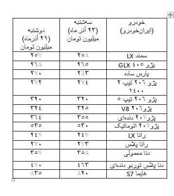 رکود بازار و تاخت و تاز دلالان خودرو