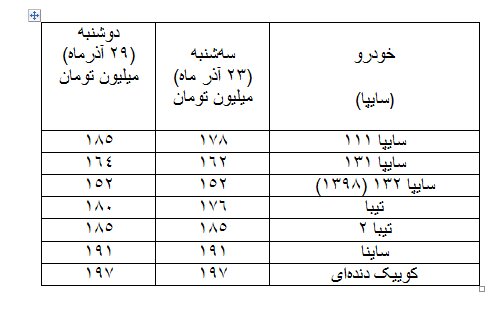 رکود بازار و تاخت و تاز دلالان خودرو