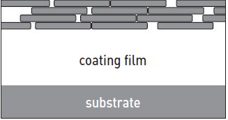 انواع و موارد مصرف خمیر پیگمنت آلومینیوم