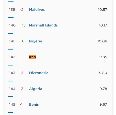 سه مرحله سرعت اینترنت موبایل در ایران