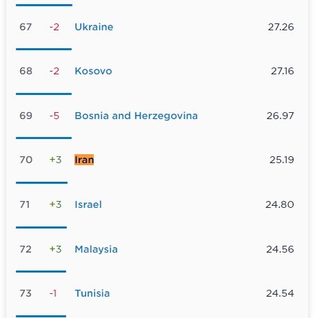 سه مرحله سرعت اینترنت موبایل در ایران