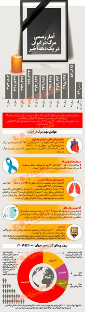 ایرانیان چطور میمیرند؟