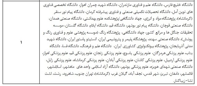 ۴۸۱ پژوهشگر ایرانی، در زمره پژوهشگران پراستناد/کدام دانشگاهها بیشترین پژوهشگران برتر را دارند؟