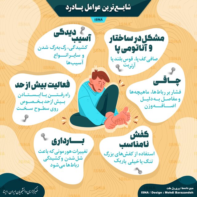 اینفوگرافیک / شایعترین عوامل پادرد