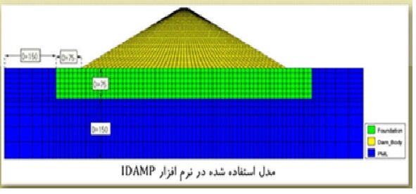 تحلیل رفتار دینامیکی سازه‌­های مهم در برابر زلزله با نرم‌افزار ایرانی امکان‌پذیر شد