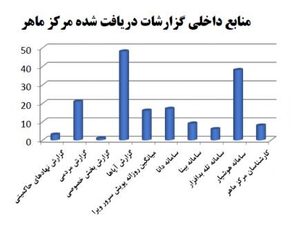 کاهش آلودگی‌های باج‌افزاری در مقابل هجوم بدافزارها 