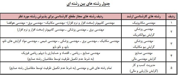 شرایط پذیرش بدون آزمون ارشد در دانشگاه خواجه نصیر اعلام شد