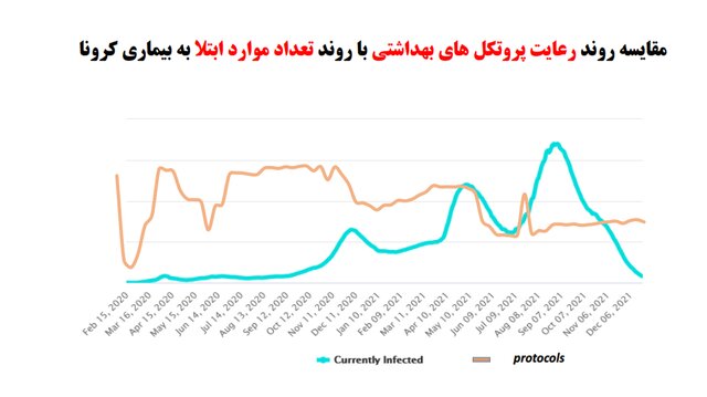 وضعیت همه‌گیری کرونا در استان‌ها / چالش‌های مهم و پرخطر در مدارس