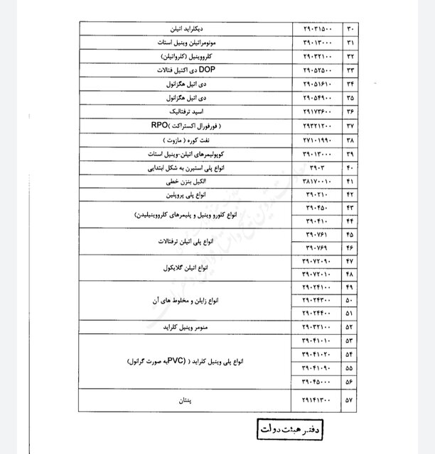 اعلام فهرست مواد خام و نیمهخام مشمول مالیات