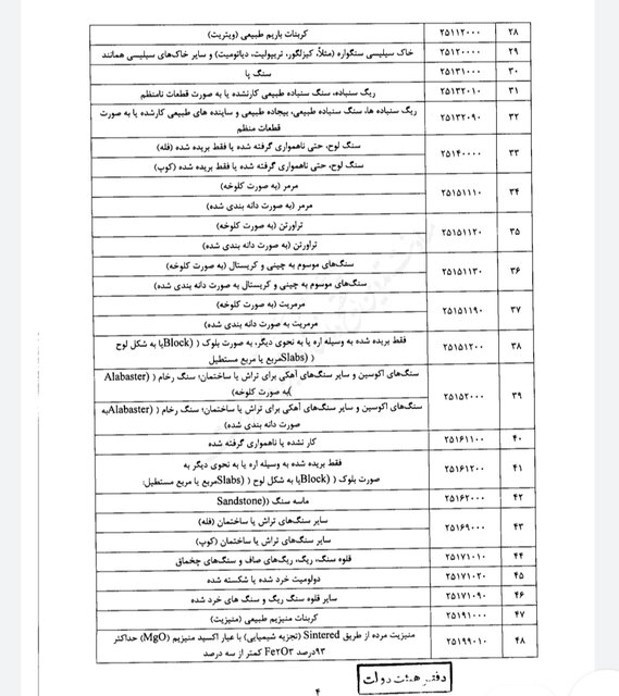 اعلام فهرست مواد خام و نیمهخام مشمول مالیات