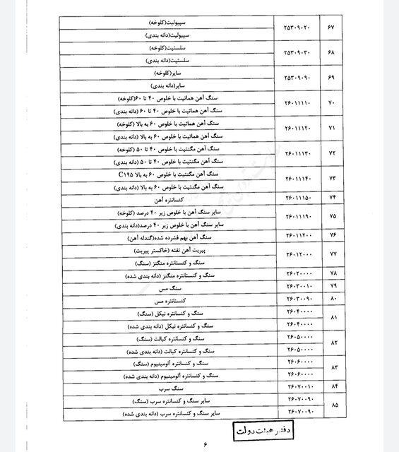 اعلام فهرست مواد خام و نیمهخام مشمول مالیات
