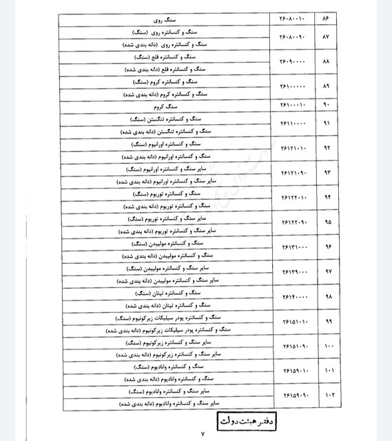 اعلام فهرست مواد خام و نیمهخام مشمول مالیات