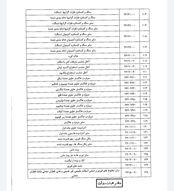 اعلام فهرست مواد خام و نیمهخام مشمول مالیات