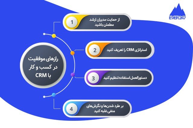 رازهای موفقیت در کسب و کار چیست؟ تاثیر نرمافزار CRM در موفقیت کسب و کار