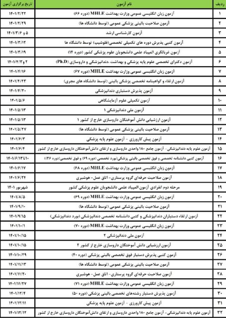 برگزاری آزمون کارشناسی ارشد در خردادماه