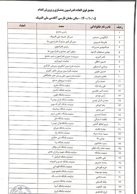 اعتراض به ترکیب مجمع فوقالعاده فدراسیون بدنسازی/ چینش خاص!