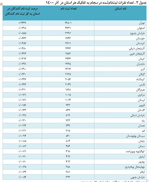 چه بر سر سجام آمد!؟
