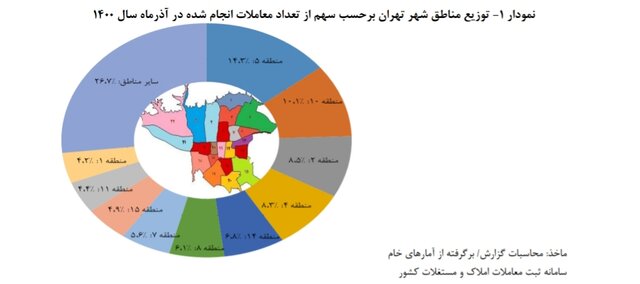 قیمت هر متر خانه در آذرماه اعلام شد