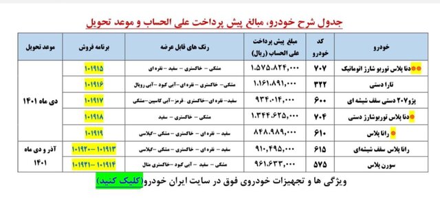 آغاز ثبت‌نام طرح پیش فروش یکساله برای ۷ محصول ایران‌خودرو از امروز 