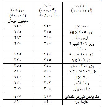 از بازار خودرو چه خبر؟ از بازار خودرو چه خبر؟