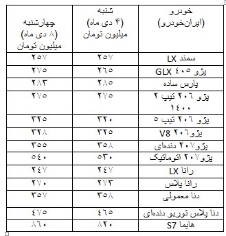 از بازار خودرو چه خبر؟