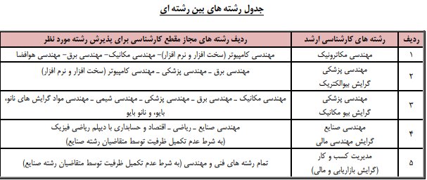 مهلت ثبتنام پذیرش بدون آزمون دانشگاه خواجهنصیر تمدید شد