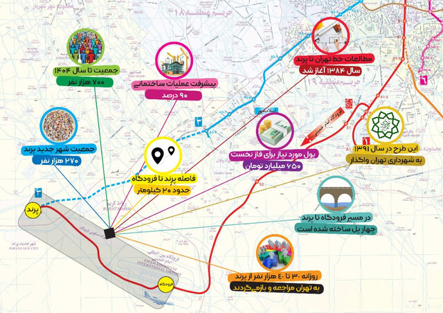 توپ تکمیل متروی پرند در کدام زمین است؟