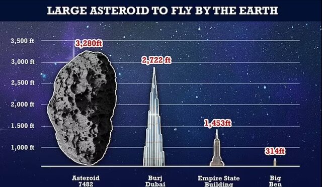 سیارکی بزرگ‌تر از ساختمان "امپایر استیت" به زمین نزدیک می‌شود