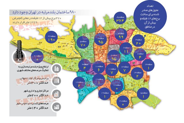 سود و زیان افزایش آسمانخراشهای پایتخت