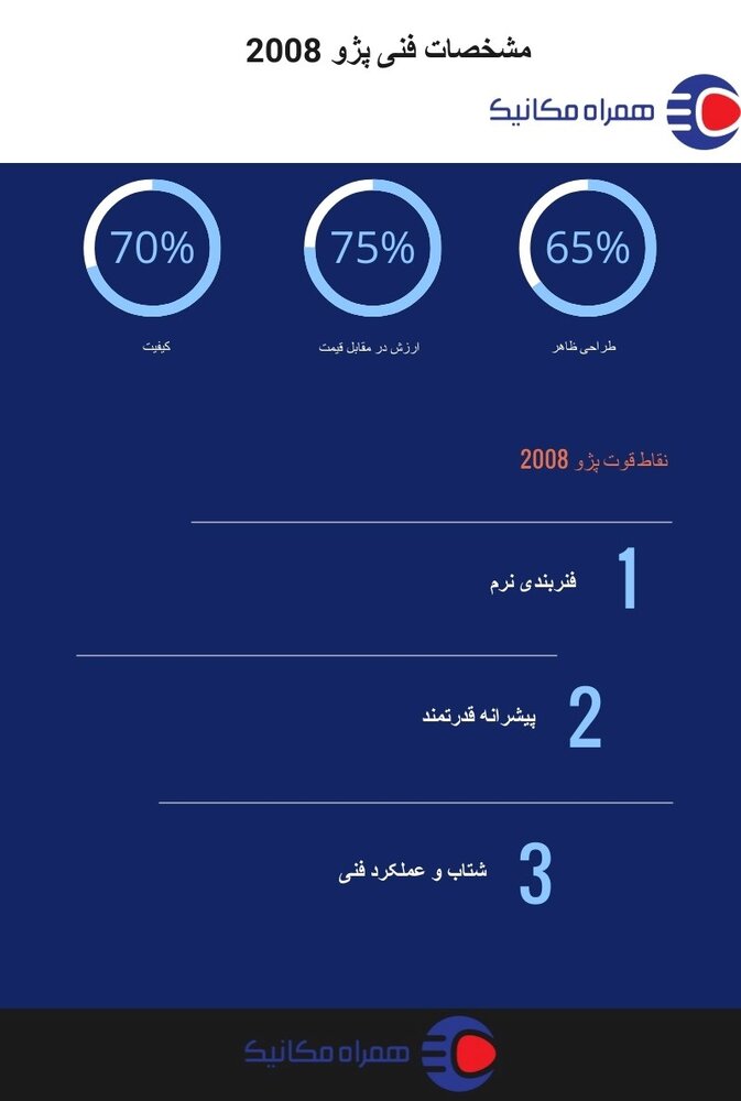 چرا بدون ترس و واهمه پژو 2008 بخرید