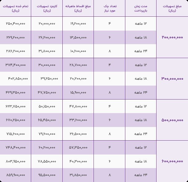 چرا بدون ترس و واهمه پژو 2008 بخرید