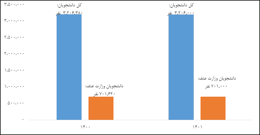 آموزش عالی از نظر نیروی انسانی سال آینده چه شرایطی خواهد داشت؟