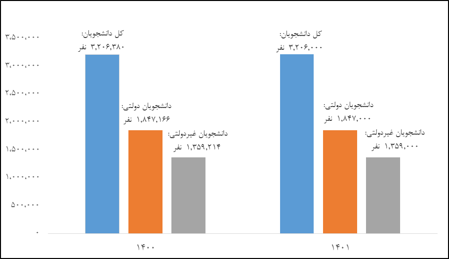 آموزش عالی از نظر نیروی انسانی سال آینده چه شرایطی خواهد داشت؟
