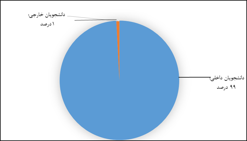 آموزش عالی از نظر نیروی انسانی سال آینده چه شرایطی خواهد داشت؟