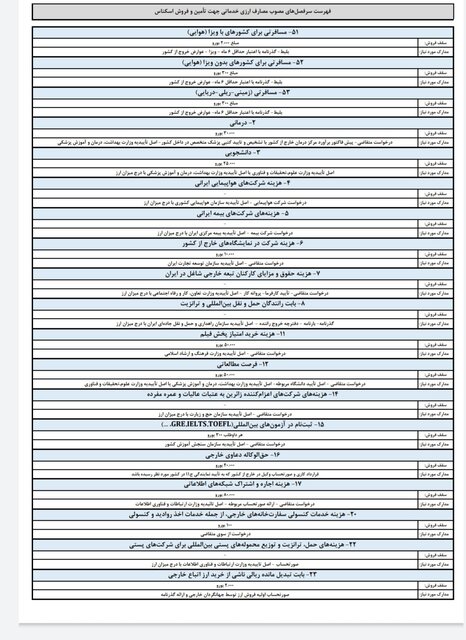 سهمیه ارز مسافرتی کم شد