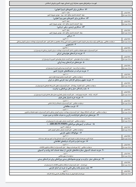 سهمیه ارز مسافرتی کم شد 