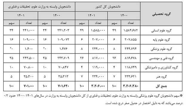 آموزش عالی از نظر نیروی انسانی سال آینده چه شرایطی خواهد داشت؟